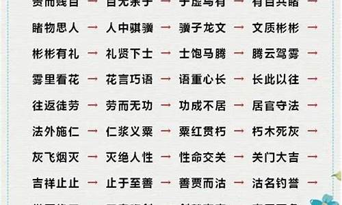 成语解释大全500个最短的词语是什么意思-成语解释大全500个最短的词语是什么