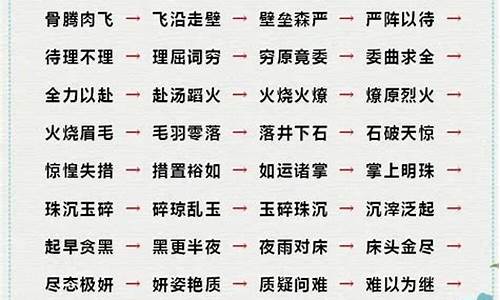 下开头的成语接龙有哪些寓意-下开头的成语接龙有哪些寓意和含义